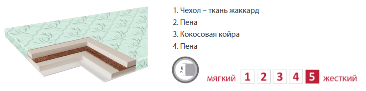 Матраc ComFort Кокос (характеристики модели)